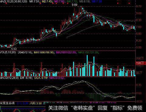 为什么经济增加值是可以用来度量企业价值创造？