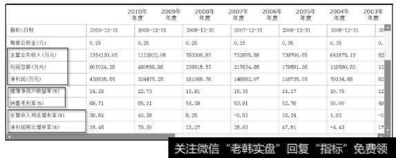 同花顺F10财务分析