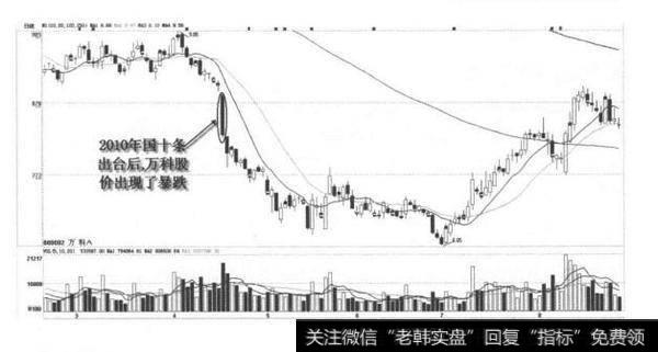 利用联动效应预测股市行情？利用联动效应预测<a href='/gupiaorumen/226555.html'>股市行情分析</a>？