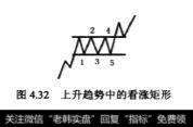 上升趋势中的看涨矩形