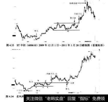 老风祥(600612)