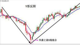 反转形态有哪些共有特性？