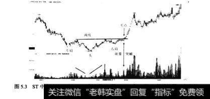 标准的头肩底反转形态