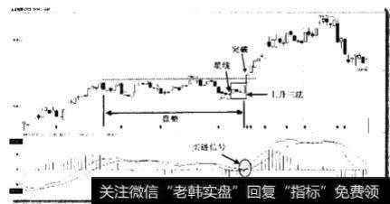 在零轴上方dif上叉dea是什么？