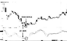 kd在20刻度以下金叉买点有什么意义?在上升趋势中kd回落后再次上叉时买点有什么不同？