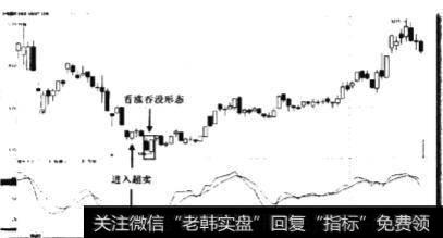 kd在20刻度以下金叉买点有什么意义?