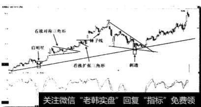 在上升趋势中kd回落后再次上叉时买点有什么不同？