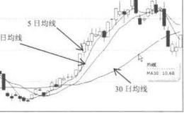 新股申购的策略有哪些？