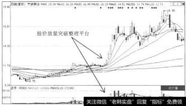 新股炒作的“稳、准、狠”