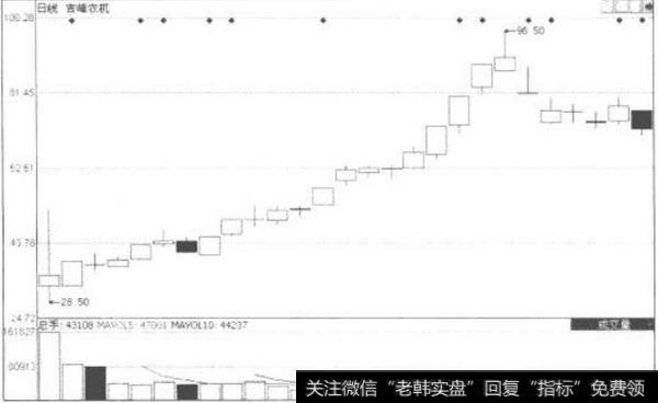 新股是一把双刃剑