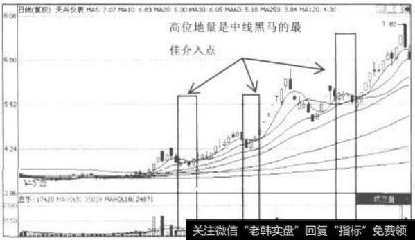 庄家炒新股的手法