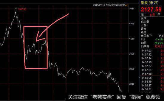 三角形技法有哪些<a href='/cgjq/289073.html'>盘口</a>特征？利用其盘口特征捕捉盘中启动点要注意什么？