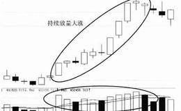 持续放量上涨形态技术特征及实战分析