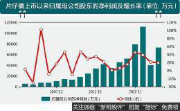 与华润分道扬镳20亿承诺成空话 昔日“白马股”<em>片仔癀</em>何去何从