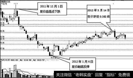 <a href='/cdtdjq/239327.html'>东睦股份</a>（600114）日K线走势图