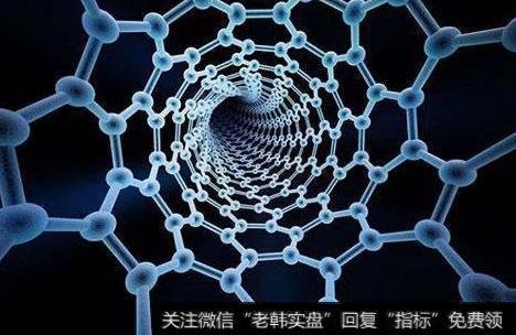 钨纳米材料助力,钨纳米题材<a href='/gainiangu/'>概念股</a>可关注