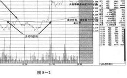 个股分时走势图？个股分时走势图分析？