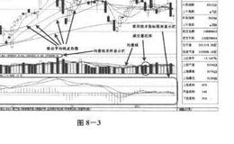 大盘K线技术走势图？大盘K线技术走势图分析？