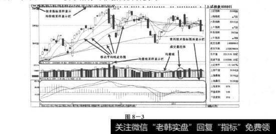 大盘K线技术走势图？大盘K线技术走势图分析？