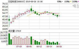 科创板全线飘红 交控科技、福光股份涨超5%