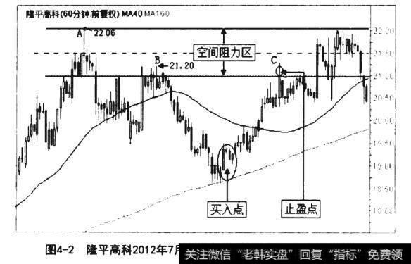 隆平高科2012年7月6日至2012年7月17日的一段60分钟K线图