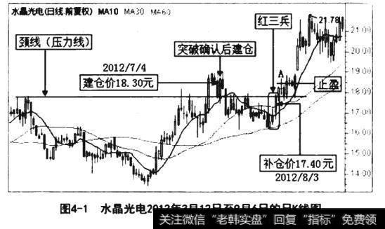 水晶光电2012年3月12日至9月6日的日K线图