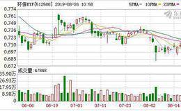 环保ETF：连续6日融资净偿还累计115.57万元（08-23）