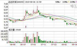 远达环保：连续3日融资净偿还累计365.67万元（08-23）