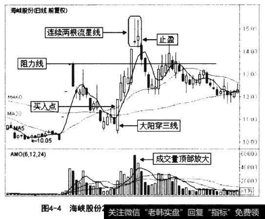 海峡股份2012年5月31日至9月4日的日K线图