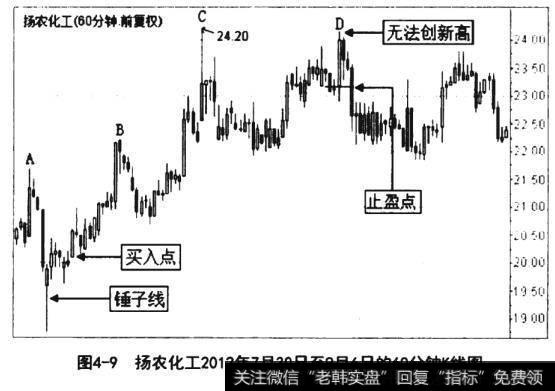 扬农化工2012年7月30日至9月6日的60分钟K线图