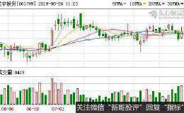 两融余额变化：392股融资余额增幅超5% <em>星宇股份</em>增幅最大