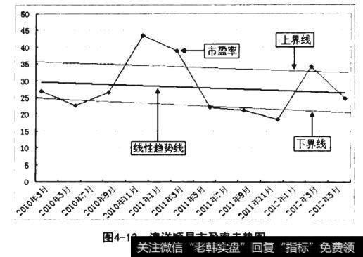 澳洋顺昌市盈率走势图