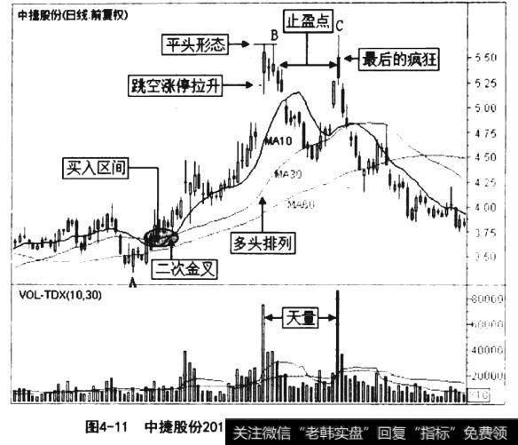 中捷股份2012年2月23日至8月2日拉升行情