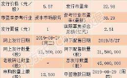 瑞达期货8月27日申购指南 顶格申购需配市值13.5万