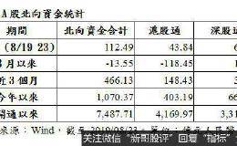 《统一投信》中国A股有政策支撑 台股有台商回流效应