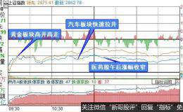 复盘10张图：创业板指跌幅0.91% 券商看好下月反弹