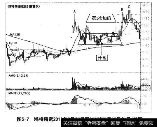 鸿特精密2012年3月27日至2012年9月25日的日K线图