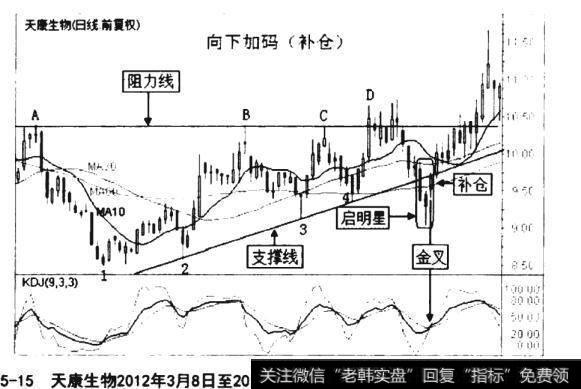 天康生物2012年3月8日至2012年7月18日的日K线、均线和KDJ指标组合图