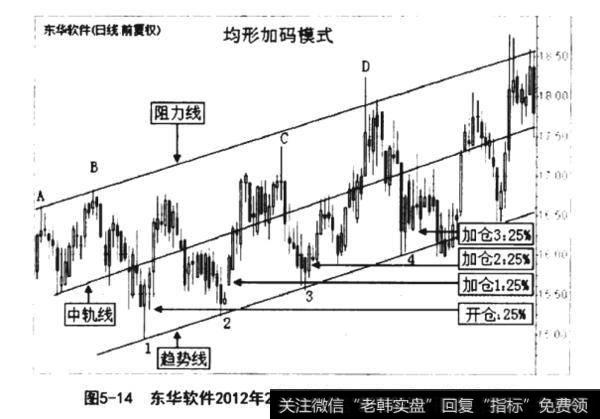 东华软件2012年2月21日至2012年8月30日的日K线图