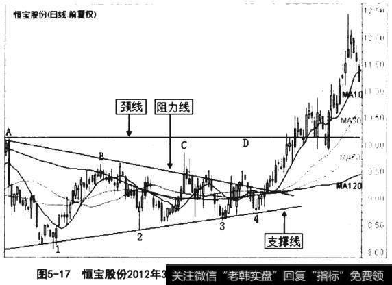 恒宝股份2012年3月13日至2012年9月18日的日K线走势图