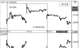 快V反推形态模式、精要和规则的描述