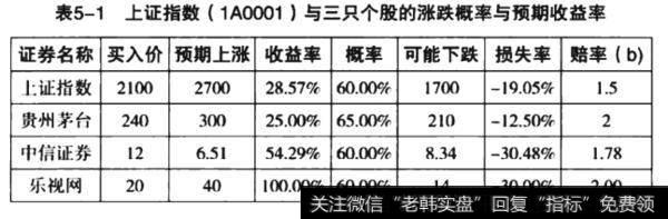 上证指数（1A0001）与三只个股的涨跌概率与预期收益率