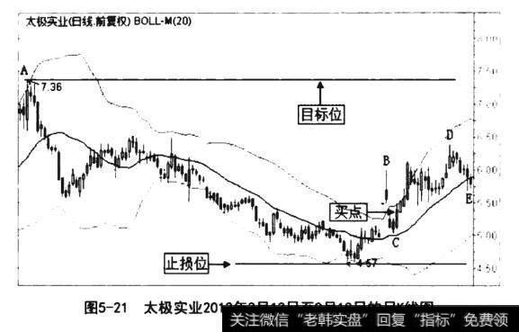 太极实业2012年3月13日至9月18日的日K线图。