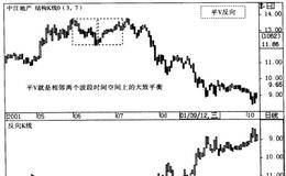 平V反向形态模式、精要和规则的描述