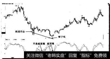 底背离时买点和可能出现的二度底背离时出现的买点有什么不同？