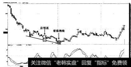 底背离时买点和可能出现的二度底背离时出现的买点有什么不同？