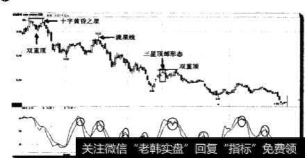 在下降趋势中KD回升后再次下叉卖点如何?