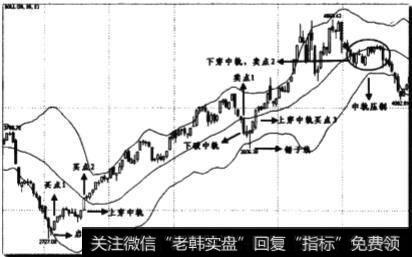 我们是否可以用蜡烛图进行交易？