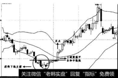 BOLL通道功能是什么？