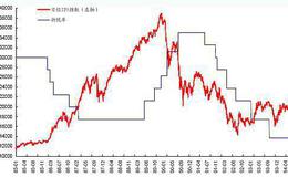 MACRO选股程式是什么？